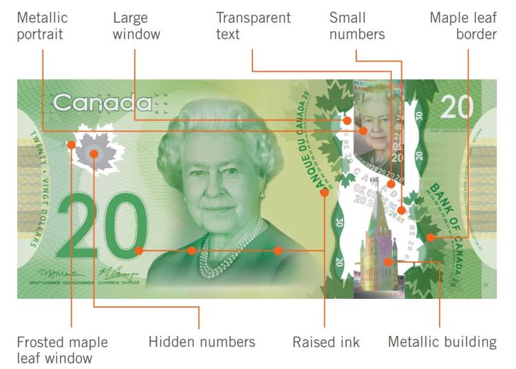Counterfeit Canadian Dollars: How to Spot Fake Bills